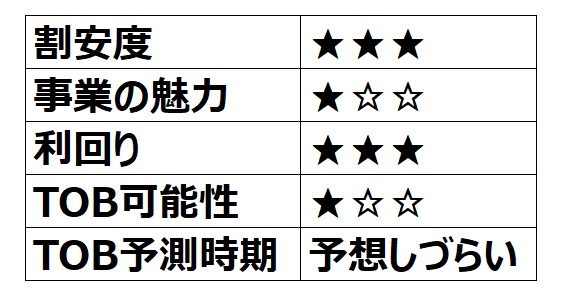 【TOB候補】Ｃｒｏｓｓ Ｅホールディングス（親子上場） 