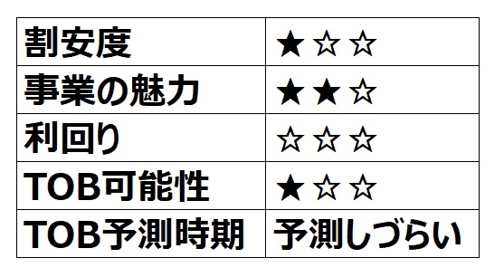 【TOB候補】インバウンドプラットフォーム（親子上場） 