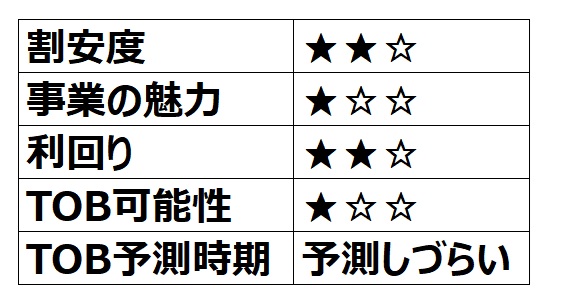 【TOB候補】日本BS放送（親子上場） 