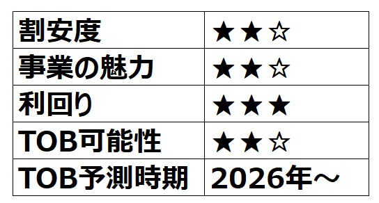 【TOB候補】PCIホールディングス（親子上場） 