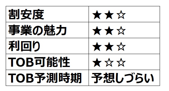 【TOB候補】プラネット（親子上場） 