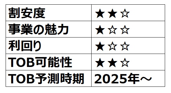 【TOB候補】プレサンスコーポレーション（親子上場⇒2025年1月TOB決定！） 