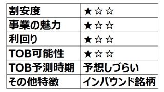 【TOB候補】日本スキー場開発（親子上場） 