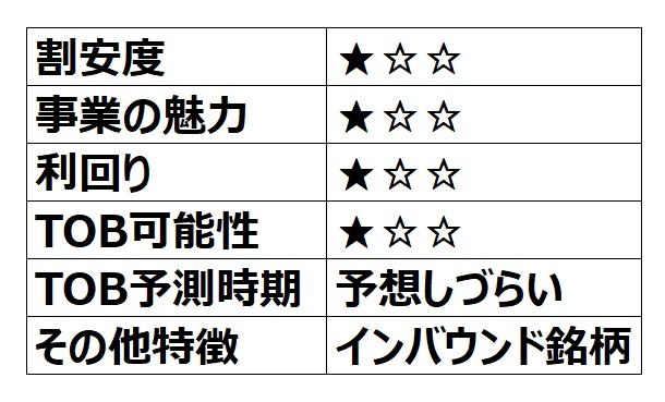 【TOB候補】日本スキー場開発（親子上場） 