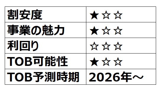 【TOB候補】鉄人化ホールディングス 