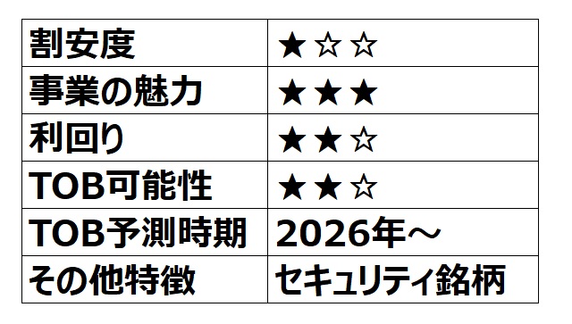 【TOB候補】インテリジェントウェイブ（親子上場） 