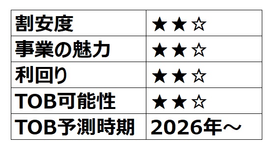 【TOB候補】ジーダット（親子上場） 