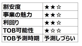 【TOB候補】日本航空電子工業（親子上場） 