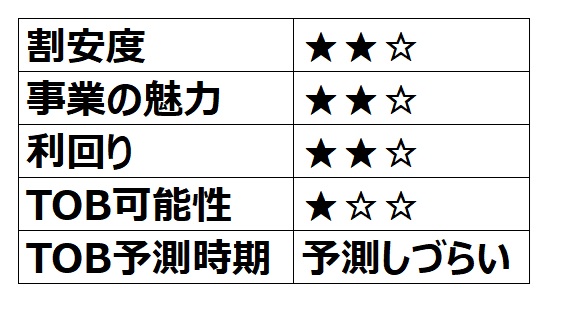 【TOB候補】日本航空電子工業（親子上場） 