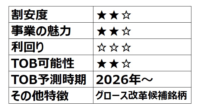 【TOB候補】Sharing Innovations(親子上場)