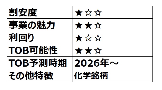 【TOB候補】伊勢化学工業(親子上場)