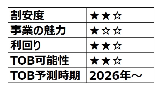 【TOB候補】蝶理（親子上場） 
