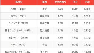 【2025年7月テーマ株】大災害予言の噂と投資戦略 