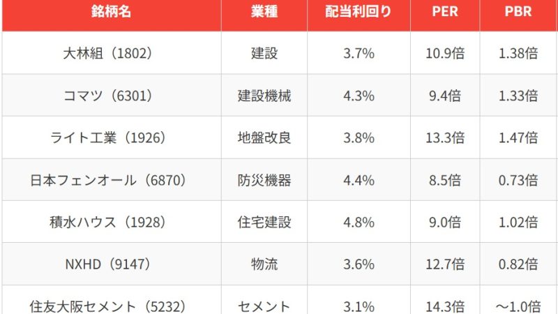 【2025年7月テーマ株】大災害予言の噂と投資戦略
